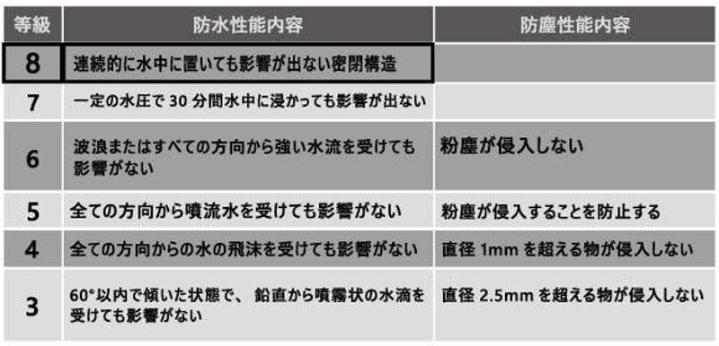 1580207110092