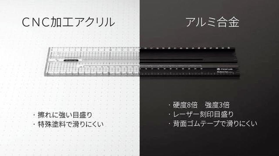 スケール-1
