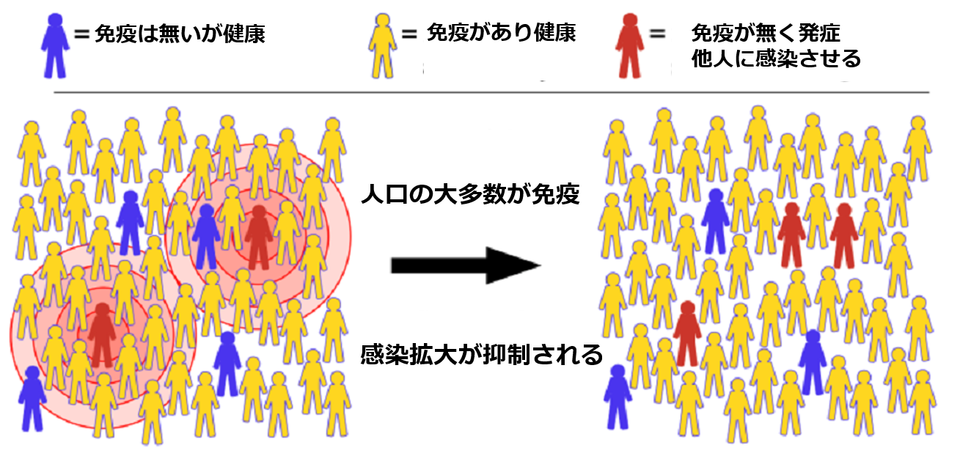 集団感染