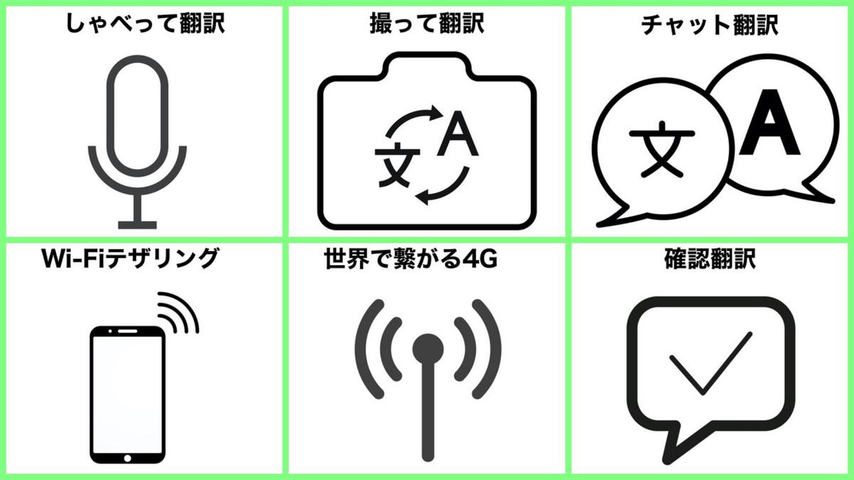 1万円以下の自動翻訳機は、英語学習などに活用できるのか？ 翻訳編集者が試してみた | ライフハッカー・ジャパン