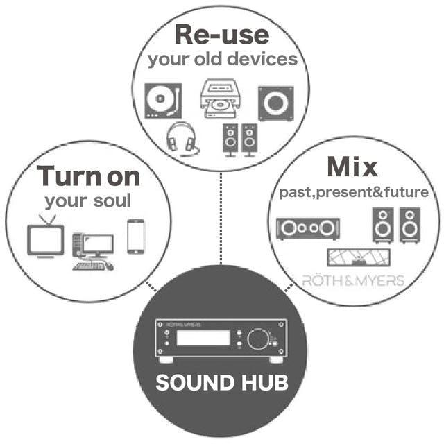 わずか700gのミニマルアンプ！眠っている音楽プレイヤーが現役復帰する「SoundHub」 | ライフハッカー・ジャパン