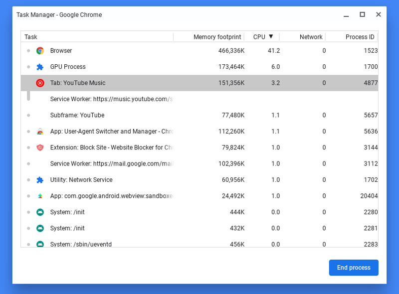 Chrome OSの「タスクマネージャ」