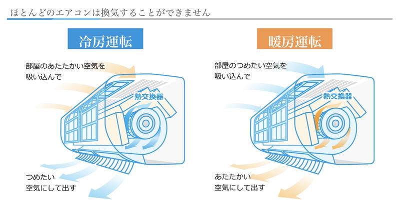 エアコンの仕組み