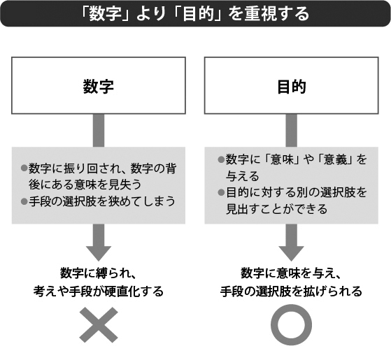 数字と目的が重要 仕事の質を上げ 生産性を向上させる方法 書評 ライフハッカー ジャパン