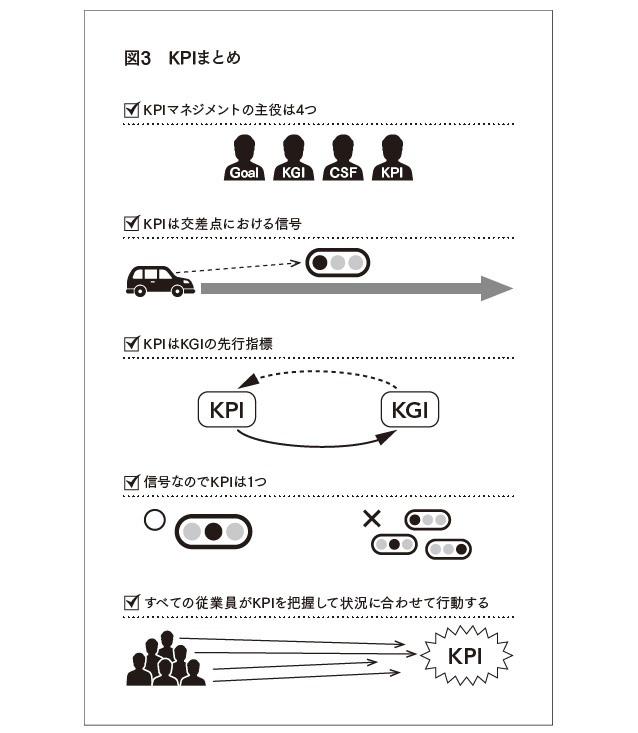 1週間で習得できる「KPIマネジメント」の基本と実践法:書評 | ライフ