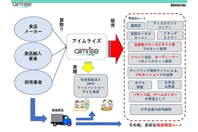 食べられるのに捨てられる「食品ロス」。日本人の「廃棄しがち」な性質とは