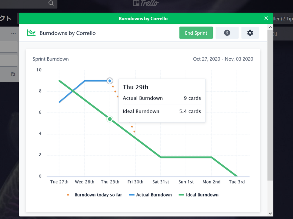 BurndownCharts-1