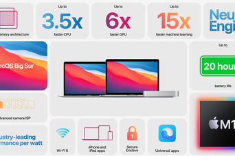 Air・Pro・miniが出るぞ！ 今日発表の最新Macスペックまとめ #AppleEvent