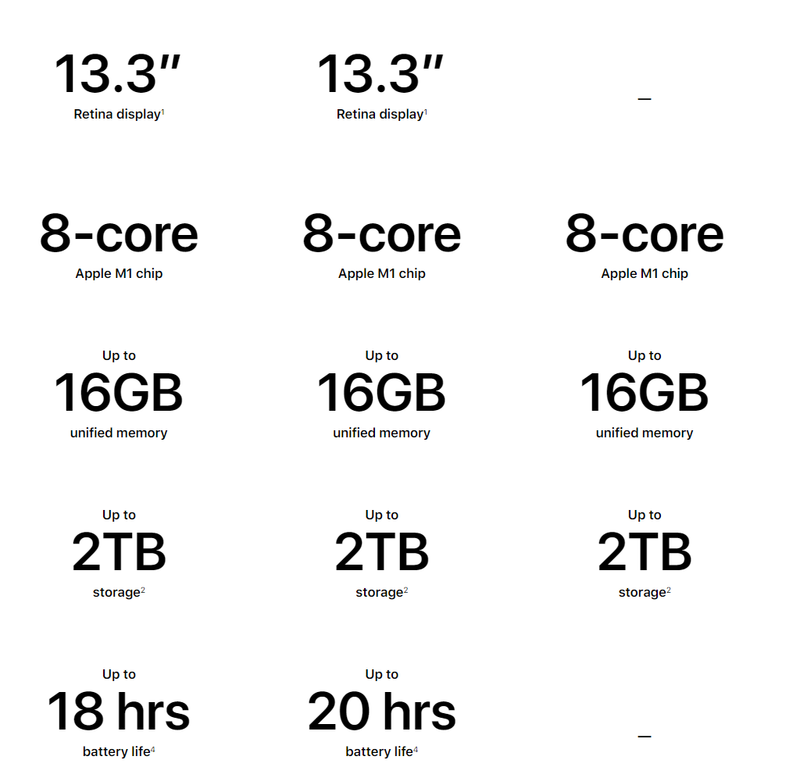 M1搭載の新世代macbook Air Macbook Pro Mac Mini 性能 速さを比較 オススメはどれ ライフハッカー ジャパン