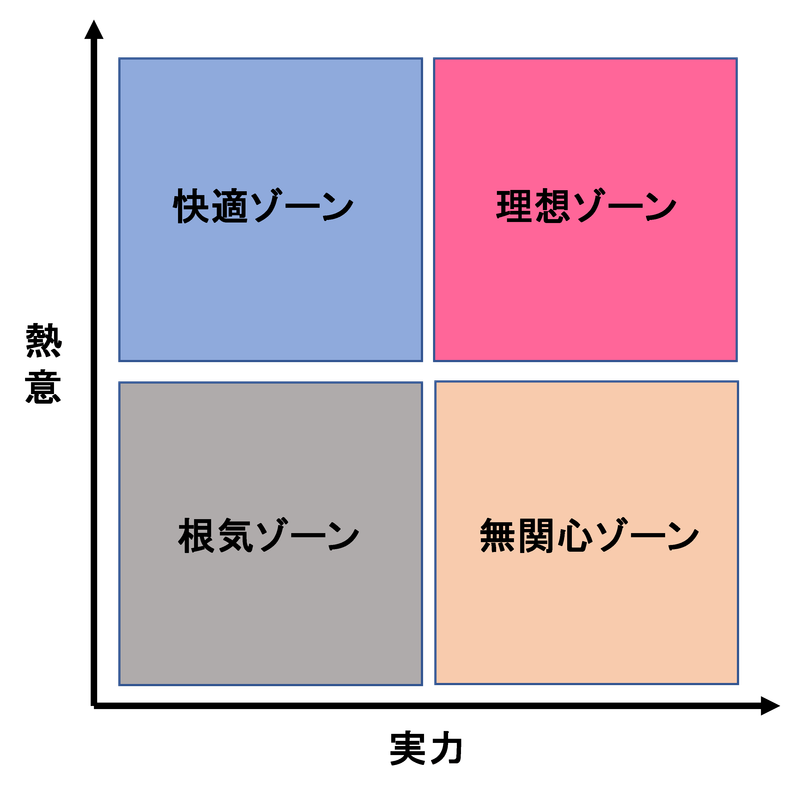 20201205_freetofocuschart