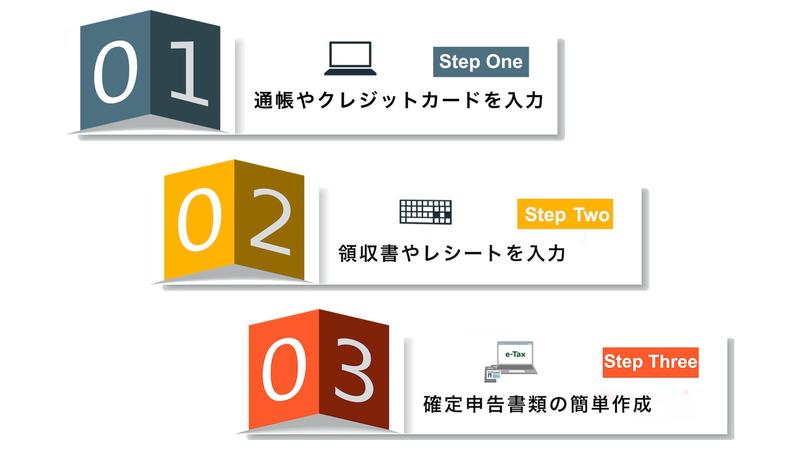 3step