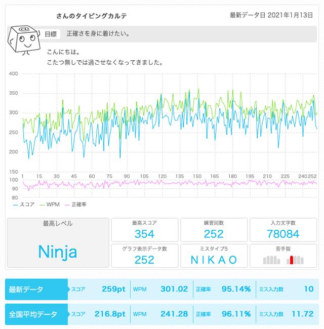 タイピングのスキルアップに役立つ練習ツール「イータイピング