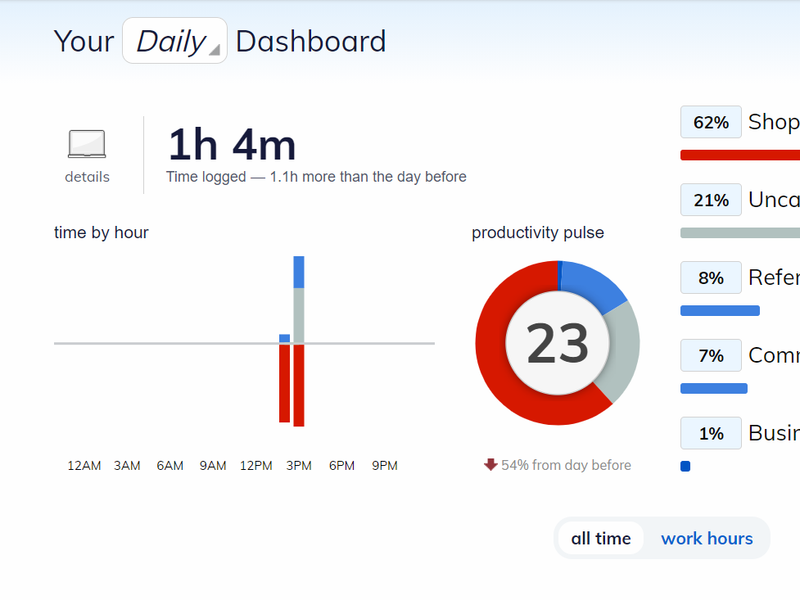 RescueTime-Time-cuckoo-4