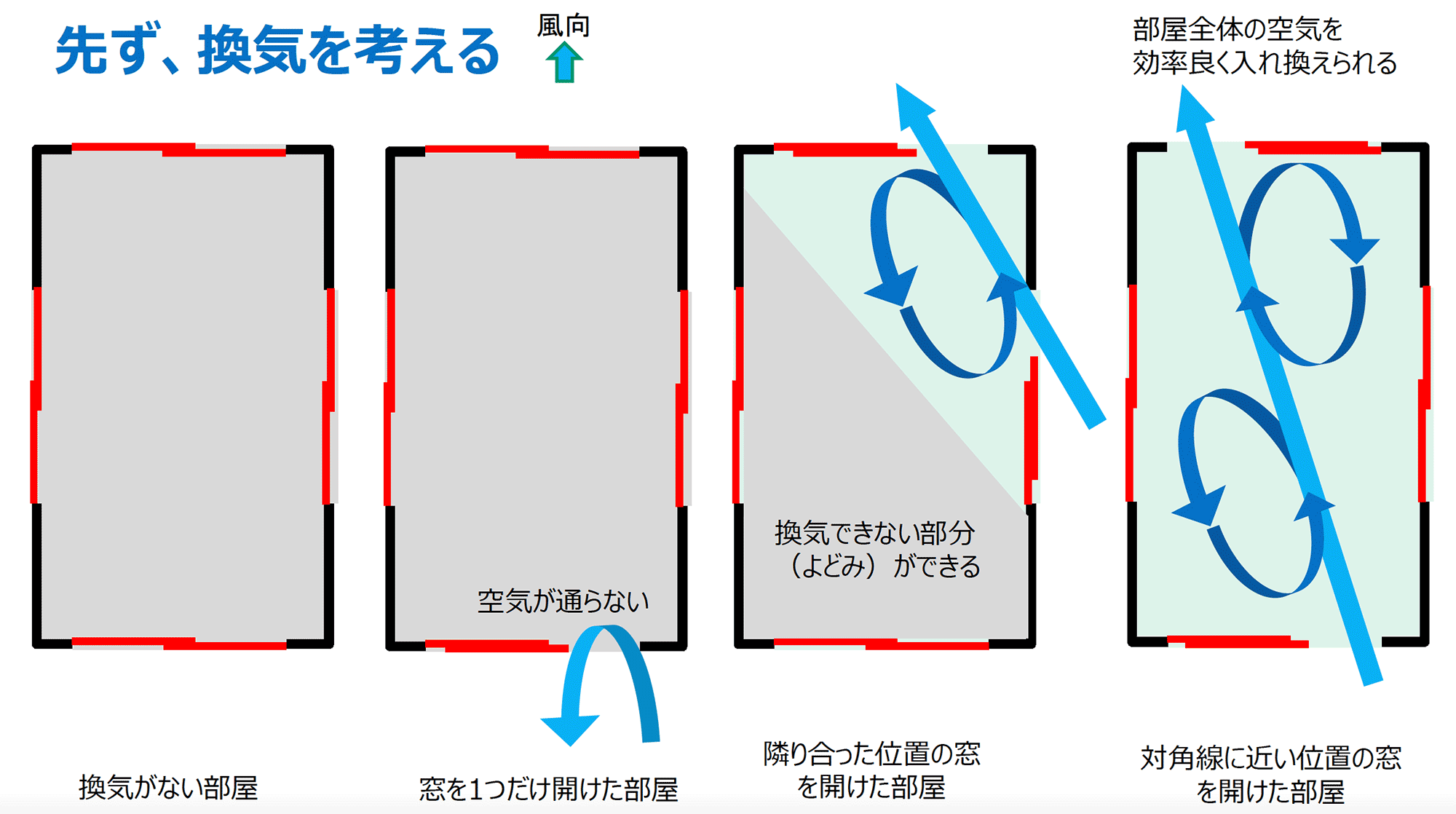 家庭で気をつけたい花粉の時期の室内換気対策まとめ 花粉症対策 ライフハッカー ジャパン