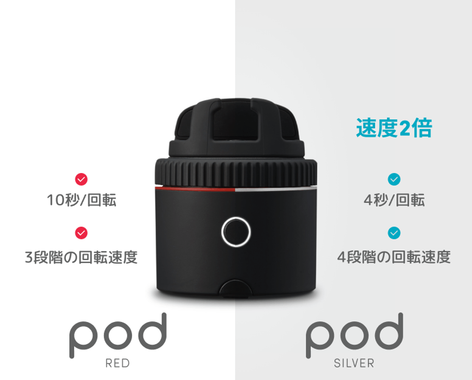 Comparison