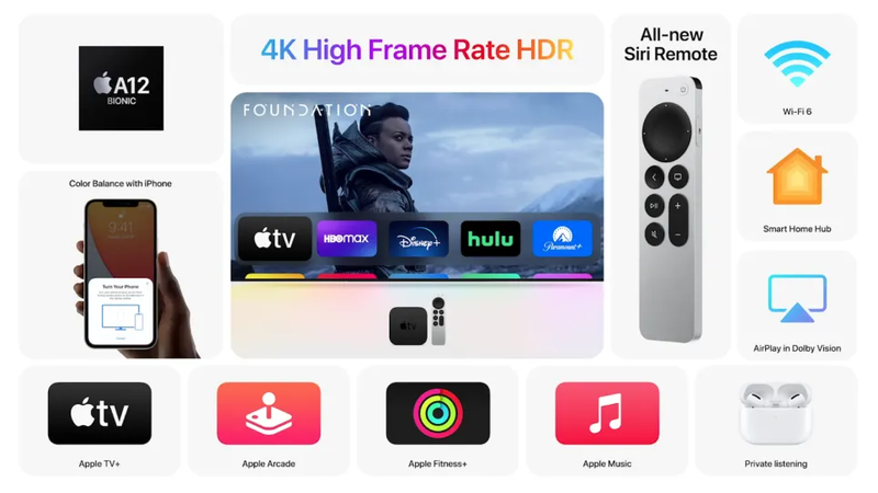 apple4