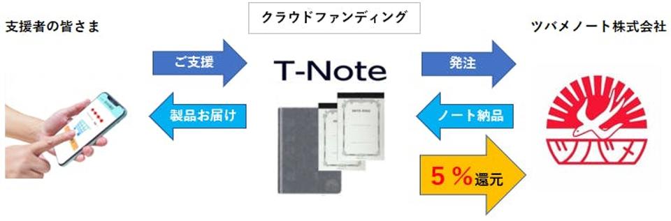ce5d87eee2522034add7e8129c28f3b3
