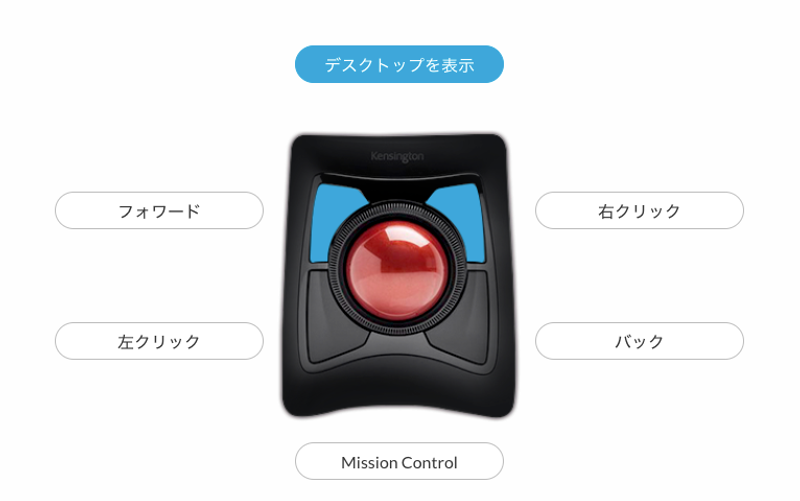 長時間作業できて、省スペース！Kensingtonの「親指じゃない」トラック