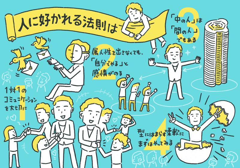 森美術館の人に好かれる法則