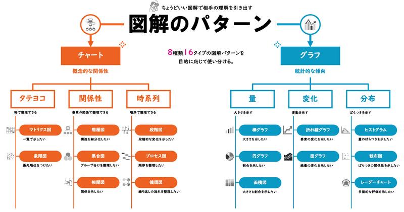 図解のパターン