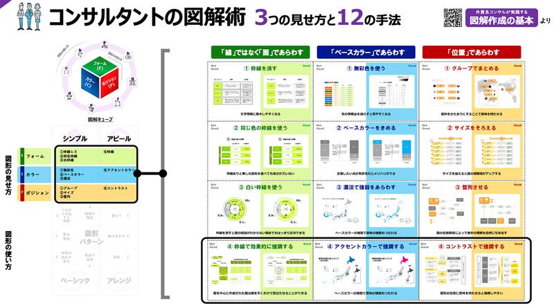 コンサルタントの図解術