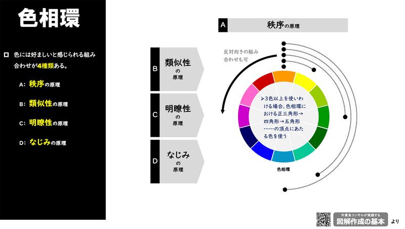 色相環