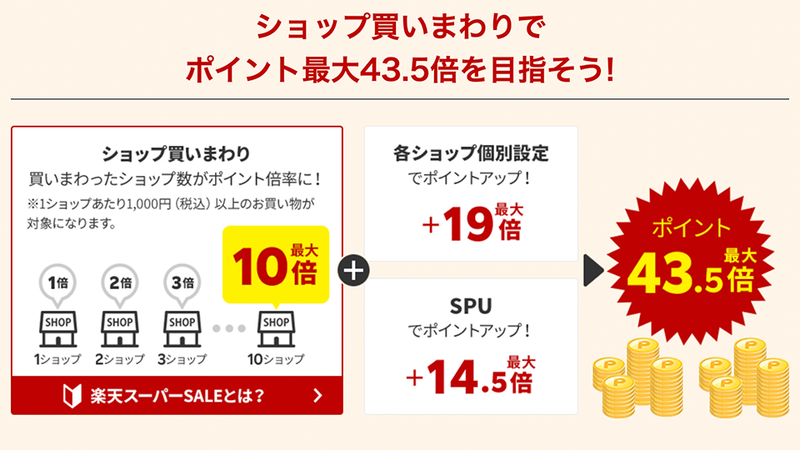 ポイントアップ