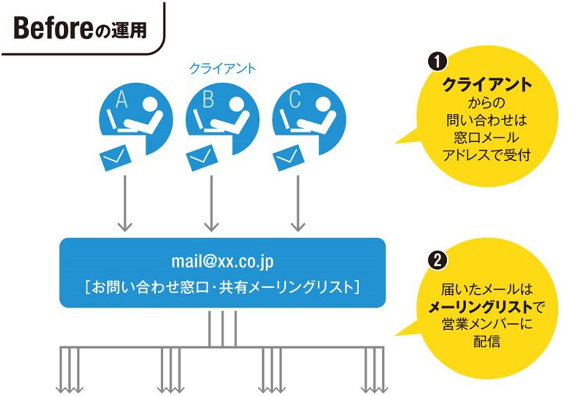 サイボウズ「メールワイズ」を使ってみたら業務効率が格段に上がった | ライフハッカー・ジャパン