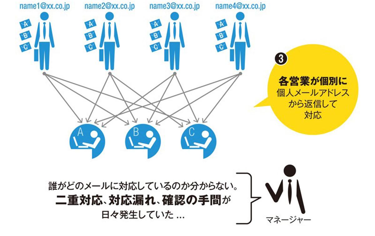 サイボウズ「メールワイズ」を使ってみたら業務効率が格段に上がった | ライフハッカー・ジャパン