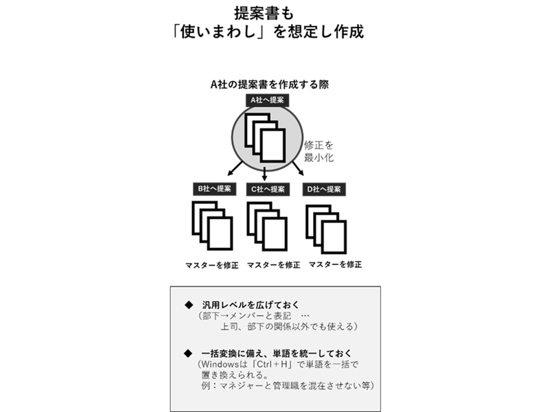 提案書の例