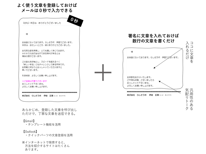 メールのサンプル