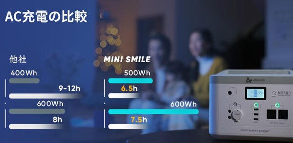 白物家電？ いえいえ、ポータブル電源です！ 暮らしに溶け込むデザイン