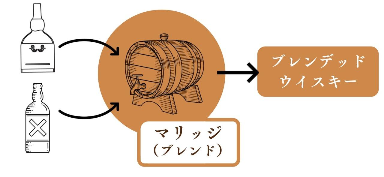 お手頃ウイスキーも自宅で進化！ 香りや風味が上がる本格ミニ樽「TARU