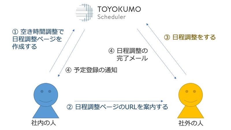 toyokumo_04