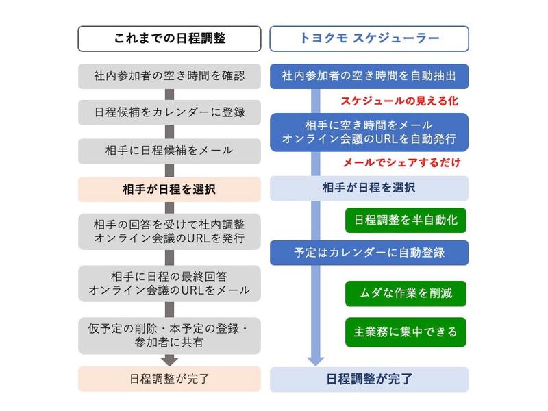 toyokumo_12