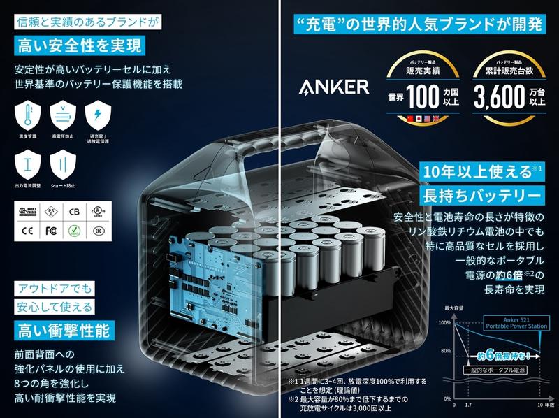 今なら実質10%オフ】電池寿命が6倍長持ち。Ankerポータブル電源の新顔「Anker 521 Portable Power Station」登場 |  ライフハッカー・ジャパン