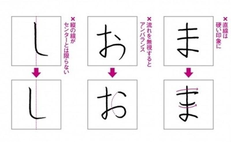 ひらがなに共通する3つの基本事項の例