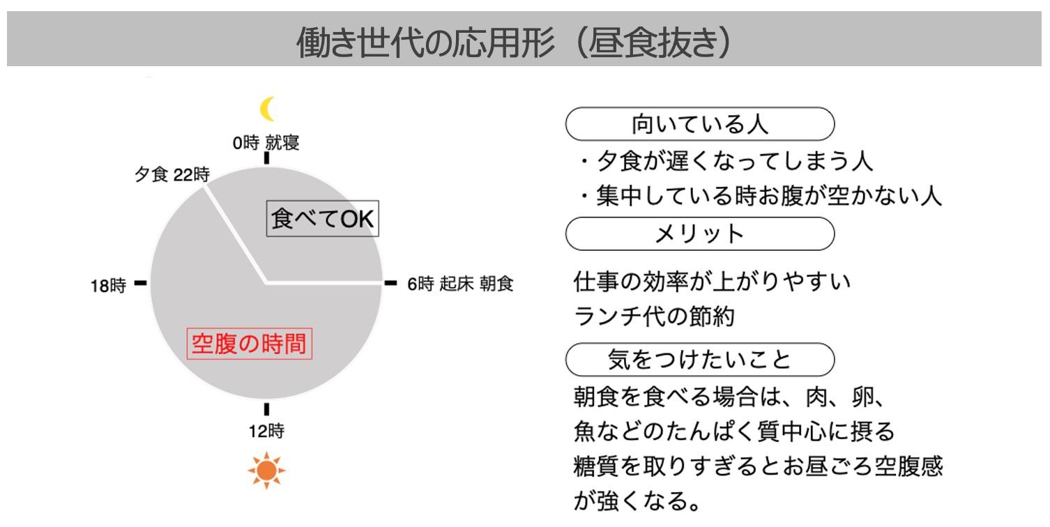 マグ 空腹 時間