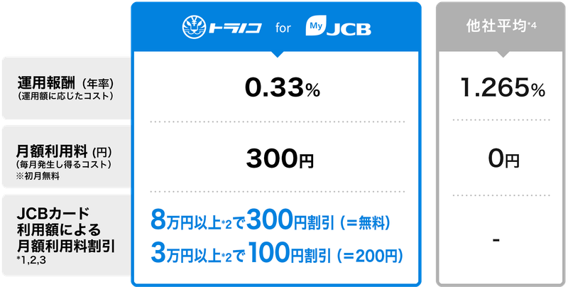 なお、月額利用料割引期間は 2022年1月〜2024年1月分までを予定しているとのこと。