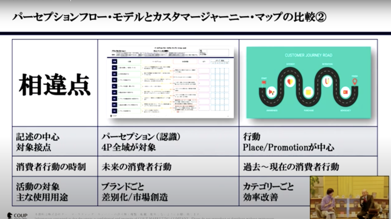 パーセプションフロー・モデル(左)とカスタマージャーニー・マップ(右)の違いの図