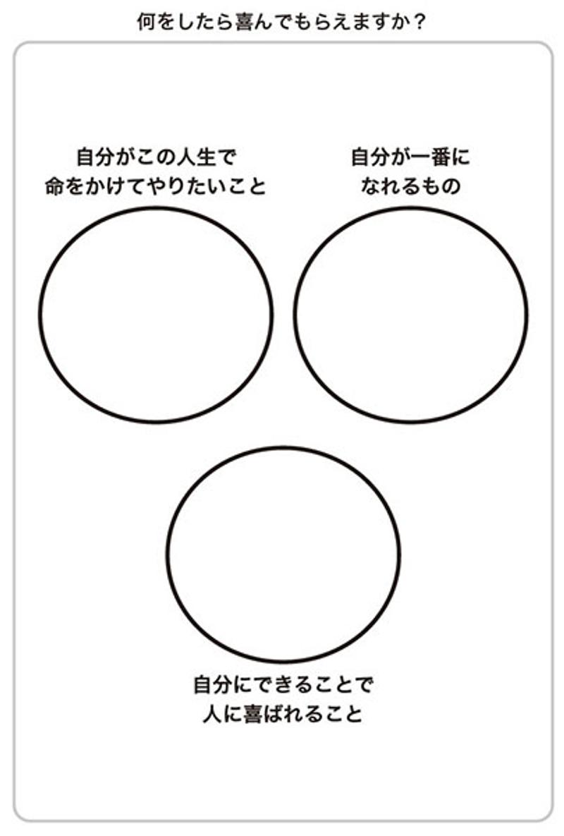 Image: 会社を辞めない起業 失敗リスクを限りなくゼロにできる8つのスモールステップ
