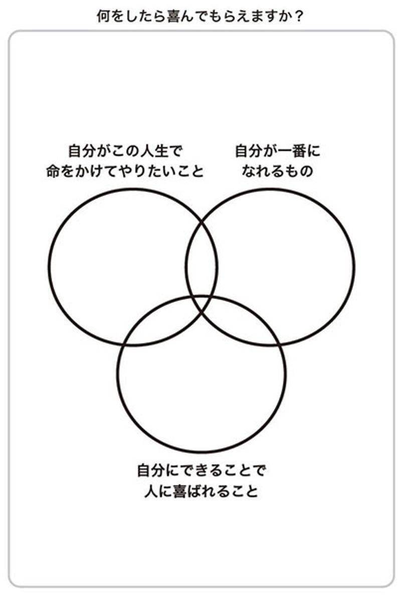 Image: 会社を辞めない起業 失敗リスクを限りなくゼロにできる8つのスモールステップ