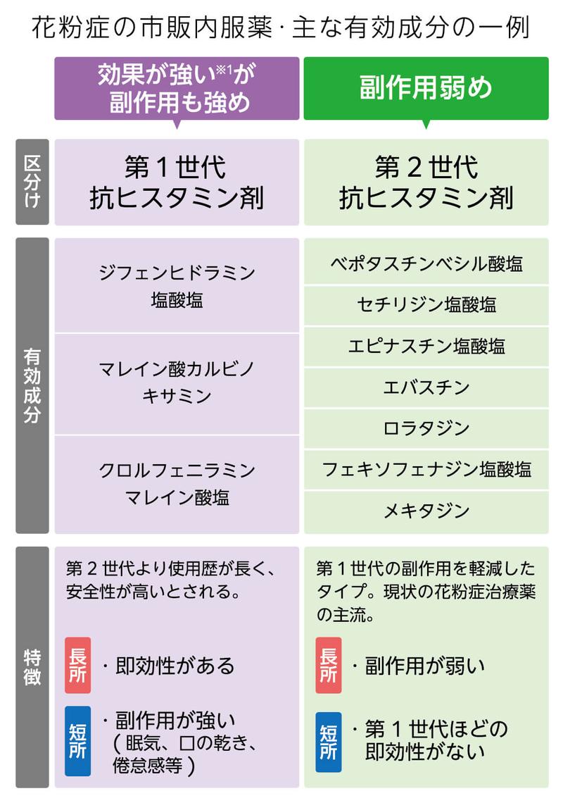 プラン ルカ スト 花粉 症 強 さ