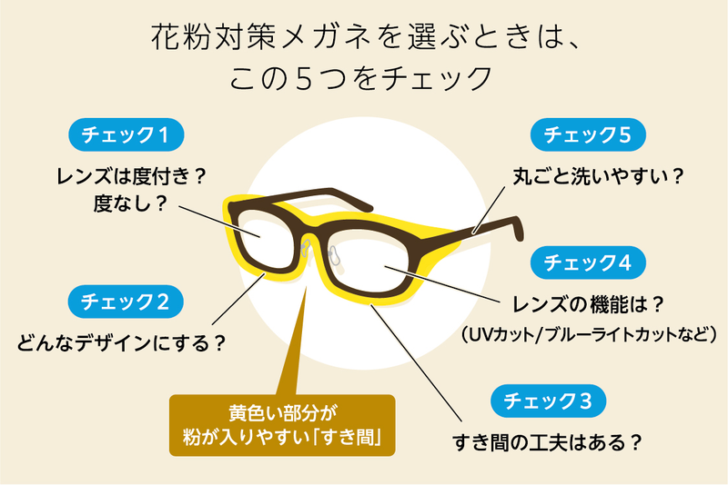 花粉症メガネ】”おしゃれ”なおすすめ18選ー見た目も機能もあきらめない