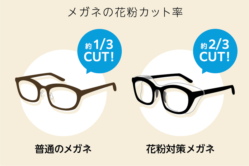 花粉症メガネ おしゃれ なおすすめ23選ー見た目も機能もあきらめない ライフハッカー ジャパン