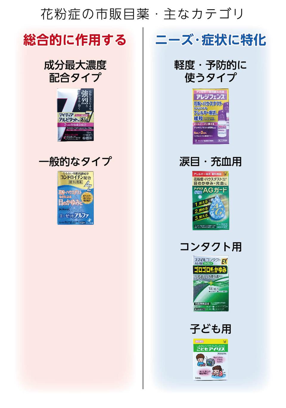 22年花粉症対策 市販目薬のおすすめtop3ー染みない コンタクト用などタイプ別も紹介 ライフハッカー 日本版