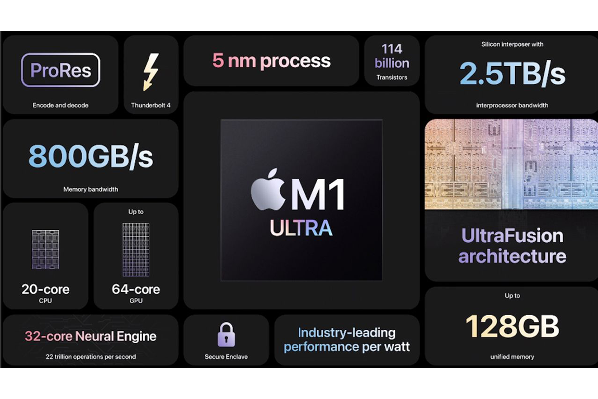 M1 Ultraまとめ 実質m1 Max2倍の最高峰チップ M1 Ultra とは Appleevent ライフハッカー ジャパン