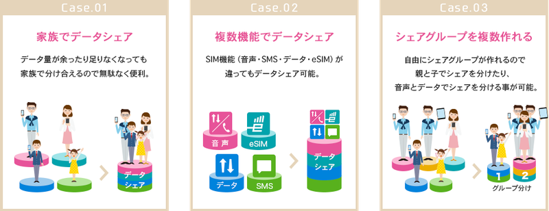 IIJmioホームページより