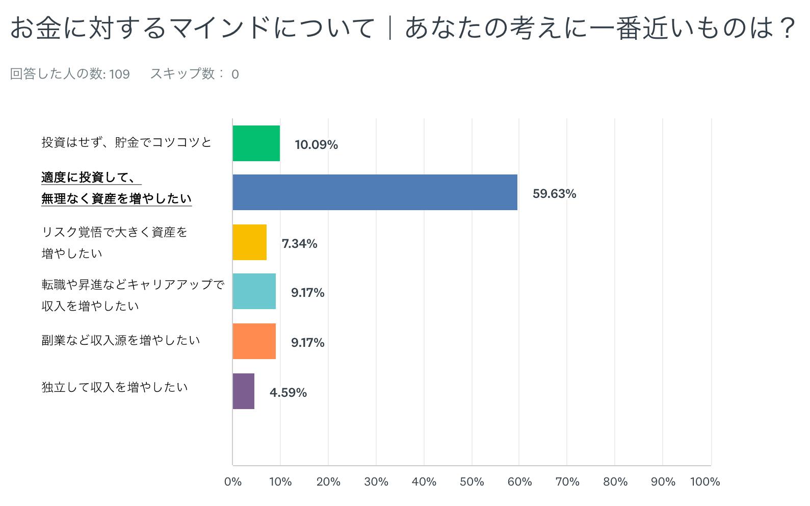 賢くお金を増やしたい！ ライフハッカー読者がいま実践している資産運用・投資は？【アンケート結果】 | ライフハッカー・ジャパン