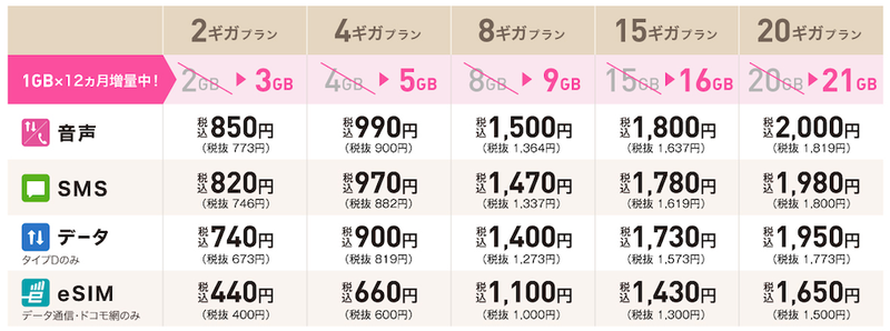 IIJmioホームページより